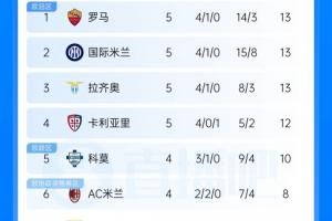 沙尔克04手机直播_沙尔克04直播无插件在线观看_无插件观看沙尔克04直播 沙尔克04手机直播_沙尔克04直播无插件在线观看_无插件观看沙尔克04直播